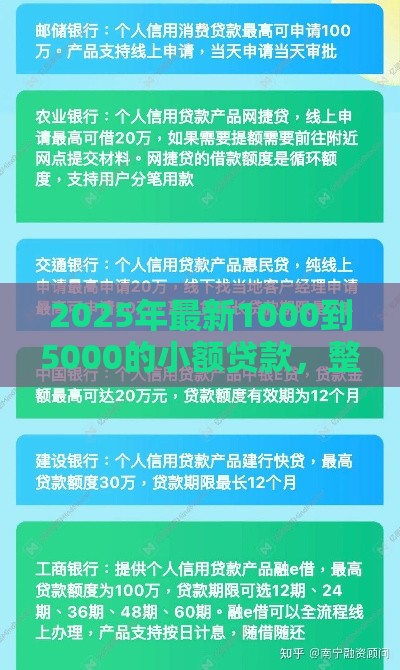 2025年最新1000到5000的小额贷款,整理5个大额贷款平台 2025年最新1000到5000的小额贷款,整理5个大额贷款平台