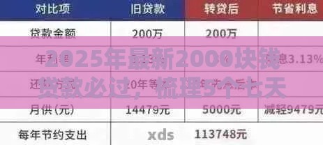 2025年最新2000块钱贷款必过，梳理5个七天贷款平台