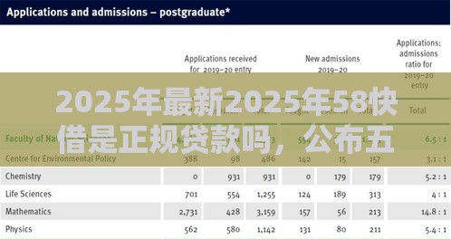 2025年最新2025年58快借是正规贷款吗，公布五个2025黑户借款必下口子