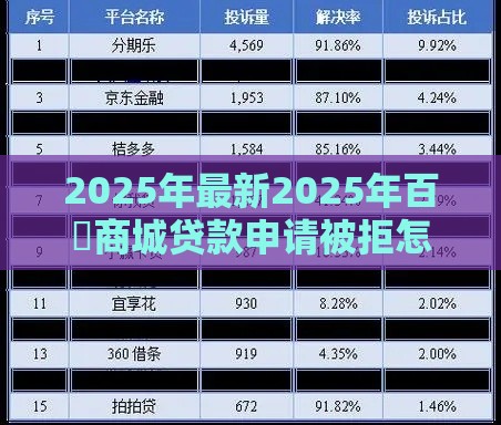 2025年最新2025年百樂商城贷款申请被拒怎么办，整合五个靠谱的贷款平台排行榜