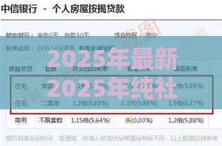 2025年最新2025年纯社保贷款无视征信平台，看看这五个黑户花户下款的口子2025