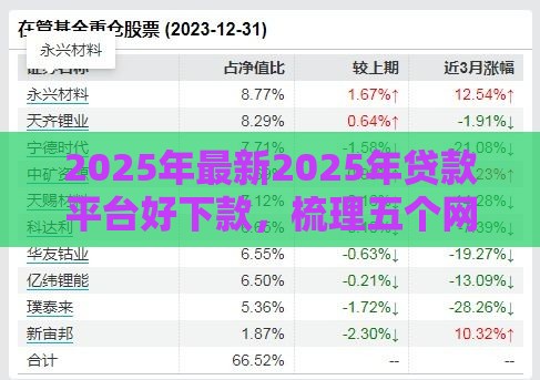 2025年最新2025年贷款平台好下款，梳理五个网贷平台排名不分先后