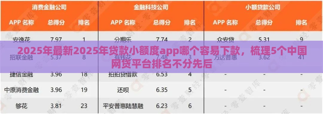 2025年最新2025年贷款小额度app哪个容易下款，梳理5个中国网贷平台排名不分先后