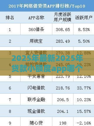 2025年最新2025年贷款小额度app哪个容易下款，梳理5个中国网贷平台排名不分先后
