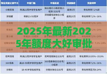 2025年最新2025年额度大好审批的网贷有哪些，整合5个微信有什么贷款平台