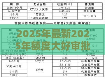 2025年最新2025年额度大好审批的网贷有哪些，整合5个微信有什么贷款平台