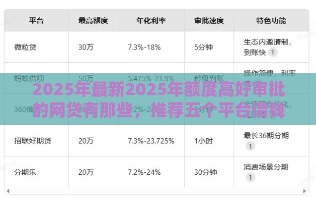2025年最新2025年额度高好审批的网贷有那些，推荐五个平台借钱快