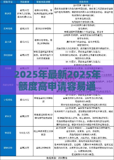 2025年最新2025年额度高申请容易通过的网贷平台，公布五个网贷平台好