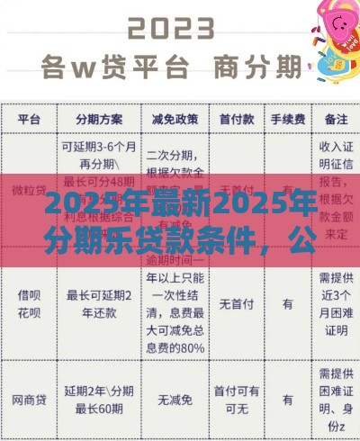 2025年最新2025年分期乐贷款条件，公布五个正规平台借钱