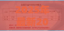 2025年最新2025年贵阳全款车押证不看征信，整理五个什么网贷平台好借钱