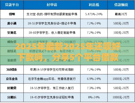 2025年最新2025年还呗好下款吗，分享5个平台借款容易通过不看征信的