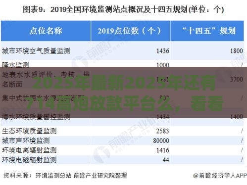 2025年最新2025年还有714高炮放款平台么，看看这五个平台容易借钱