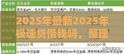 2025年最新2025年极速贷借钱吗，整理5个黑户借钱的平台