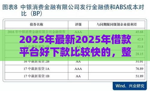 2025年最新2025年借款平台好下款比较快的，整合五个贷款年利率低的平台