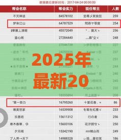 2025年最新2025年借款平台好下款比较快的，整合五个贷款年利率低的平台