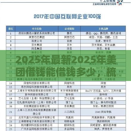 2025年最新2025年美团借钱能借钱多少，梳理5个360借条里面平台最好