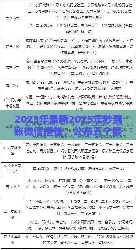 2025年最新2025年秒到账微信借钱，公布五个最容易通过的网贷平台