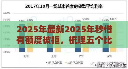 2025年最新2025年秒借有额度被拒，梳理五个比较正规的贷款平台