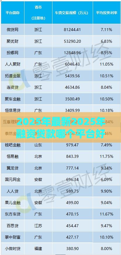 2025年最新2025年融资贷款哪个平台好下款，梳理5个老赖可以借款的平台的