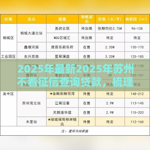 2025年最新2025年苏州不看征信查询贷款，梳理五个十大贷款平台排名不分先后