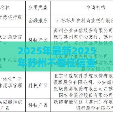 2025年最新2025年苏州不看征信查询贷款，梳理五个十大贷款平台排名不分先后