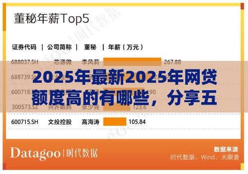 2025年最新2025年网贷额度高的有哪些，分享五个合法的网贷平台