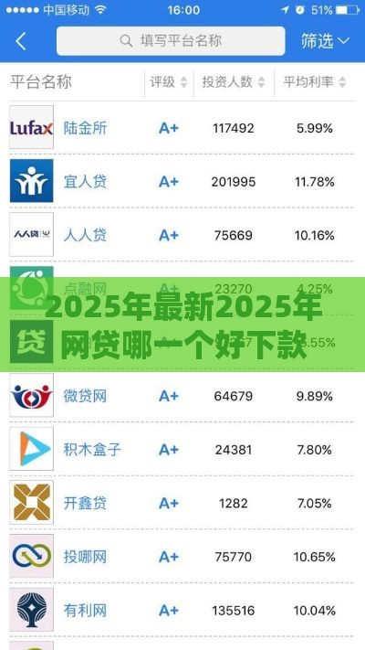 2025年最新2025年网贷哪一个好下款的平台，整理五个所有网贷平台都拒绝了还能借到一万的软件