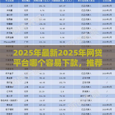 2025年最新2025年网贷平台哪个容易下款，推荐5个评分不足征信花可以借的平台