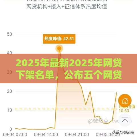 2025年最新2025年网贷下架名单，公布五个网贷综合评分不足平台能借2000块急用