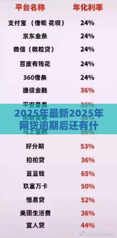 2025年最新2025年网贷逾期后还有什么平台能贷款，整理5个贷款利息低的平台