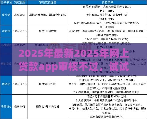 2025年最新2025年网上贷款app审核不过，试试这五个最容易通过的网贷平台