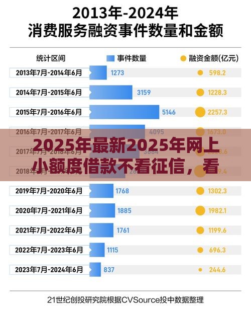 2025年最新2025年网上小额度借款不看征信，看看这五个征信不好也能借款的平台