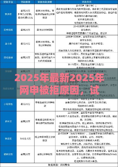 2025年最新2025年网申被拒原因，试试这5个正规网络贷款平台