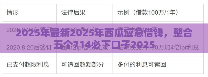 2025年最新2025年西瓜应急借钱，整合五个714必下口子2025