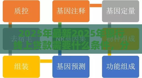 2025年最新2025年银行线上贷款需要什么条件，分享五个好下款不看征信贷款平台