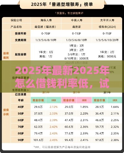 2025年最新2025年怎么借钱利率低，试试这五个都贷款平台