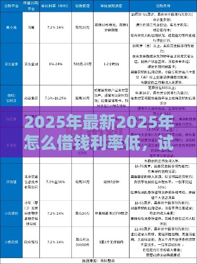 2025年最新2025年怎么借钱利率低，试试这五个都贷款平台