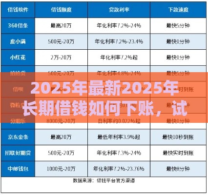 2025年最新2025年长期借钱如何下账，试试这5个被抽贷了还能借钱的软件