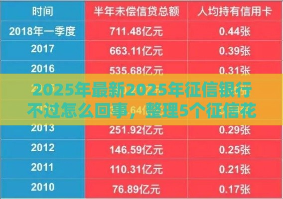 2025年最新2025年征信银行不过怎么回事，整理5个征信花了能借500到1000的口子