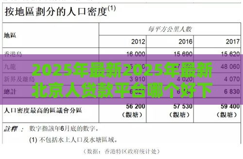 2025年最新2025年最新北京人贷款平台哪个好下款，梳理五个17岁能贷款的平台