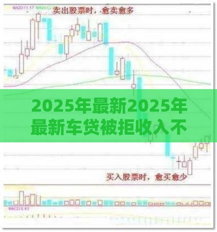 2025年最新2025年最新车贷被拒收入不符，整理五个登峰购绝对能下的口子