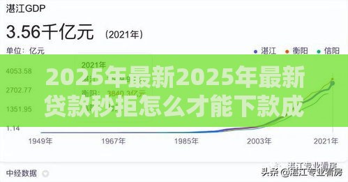2025年最新2025年最新贷款秒拒怎么才能下款成功呢，整合五个网贷综合评分不足平台能借2000块急用