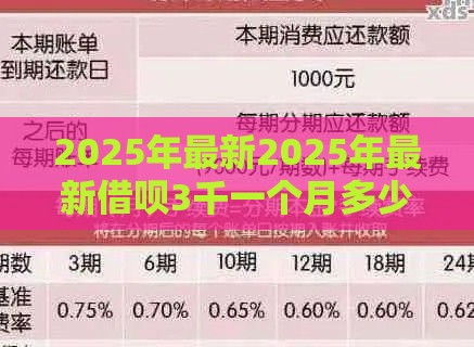 2025年最新2025年最新借呗3千一个月多少利息，试试这5个最好借钱的平台