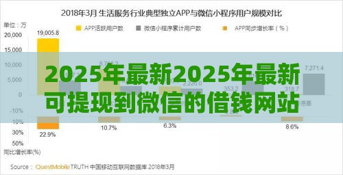 2025年最新2025年最新可提现到微信的借钱网站，试试这5个好下款的网贷平台