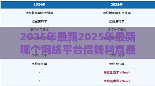 2025年最新2025年最新哪个网络平台借钱利息最低，分享5个哪些低息可靠可以分12期以上的借款平台