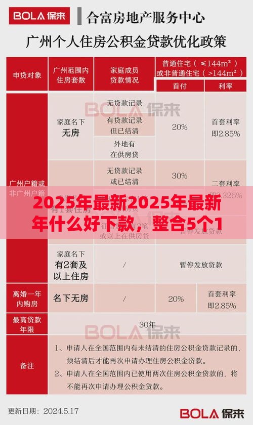 2025年最新2025年最新年什么好下款，整合5个17周岁贷款平台