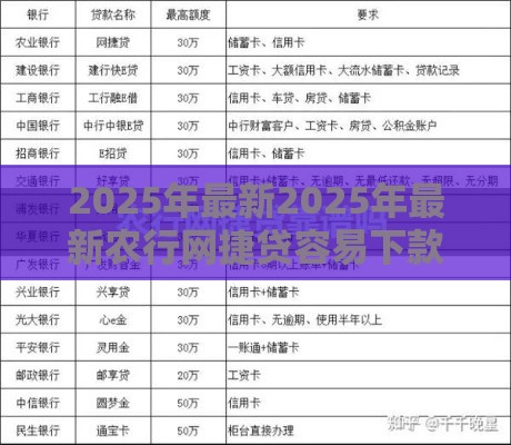 2025年最新2025年最新农行网捷贷容易下款吗，公布5个找贷款平台