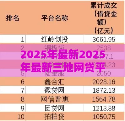 2025年最新2025年最新三地网贷平台哪个好下款,公布5个网贷通过率高的平台 2025年最新2025年最新三地网贷平台哪个好下款,公布5个网贷通过率高的平台