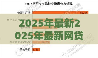 2025年最新2025年最新网贷高炮有哪些好下款的平台，整理五个微信能贷款的平台