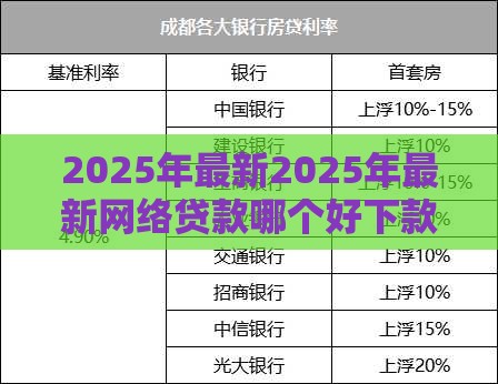 2025年最新2025年最新网络贷款哪个好下款呢，推荐五个征信花负债高有逾期还能下款的口子